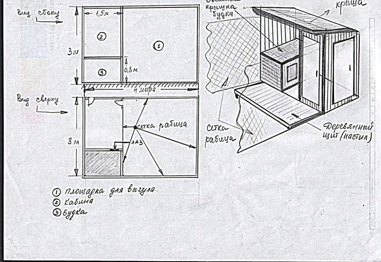 Dimensions de la volière pour chiens