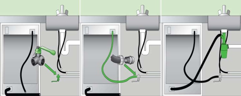Connexion lave-vaisselle