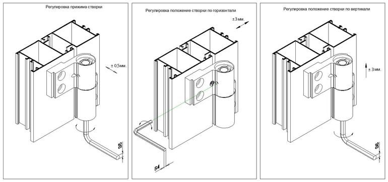 Comment ajuster une porte en plastique