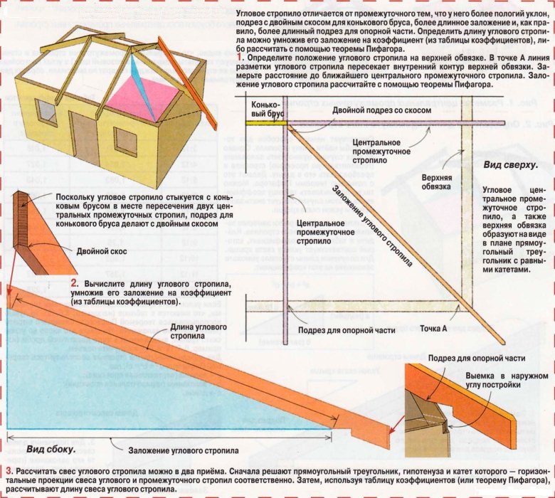 Un exemple de fixation de chevrons Un exemple de fixation de chevrons