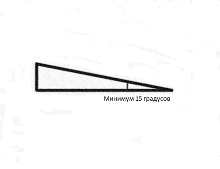 Inclinaison minimale du toit plat Inclinaison minimale du toit plat