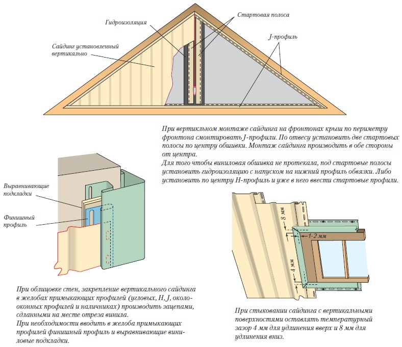 Finition du fronton du toit Finition du fronton du toit