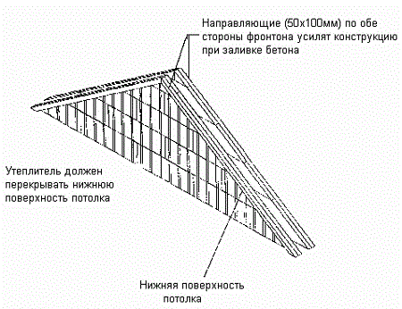 Installation du fronton Installation du fronton
