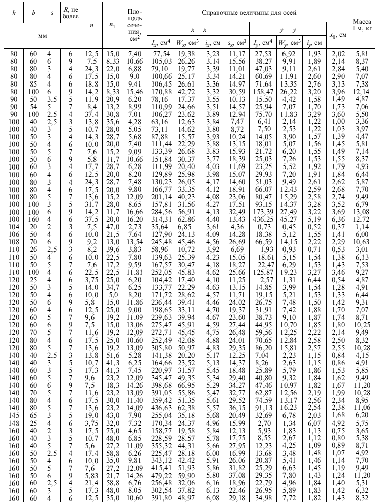 GOST 8278 83 GOST 8278 83