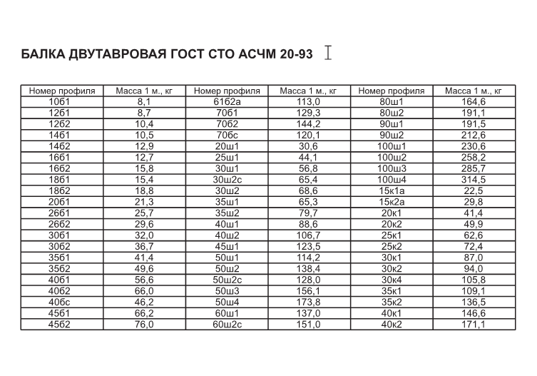 GOST STO AISU 20-93 GOST STO AISU 20-93