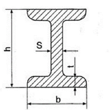 Section transversale du faisceau Section transversale du faisceau