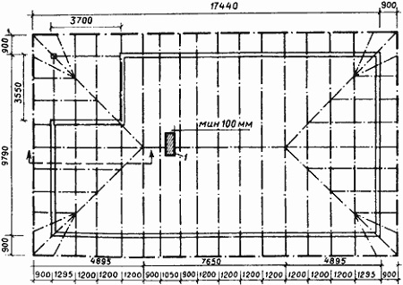Calcul de la surface du toit en croupe Calcul de la surface du toit en croupe