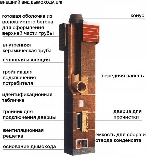 Éléments d'une cheminée en céramique Éléments d'une cheminée en céramique