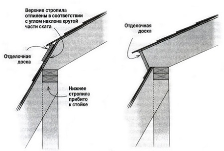 Dispositif d'élément de toit en pente Dispositif d'élément de toit en pente