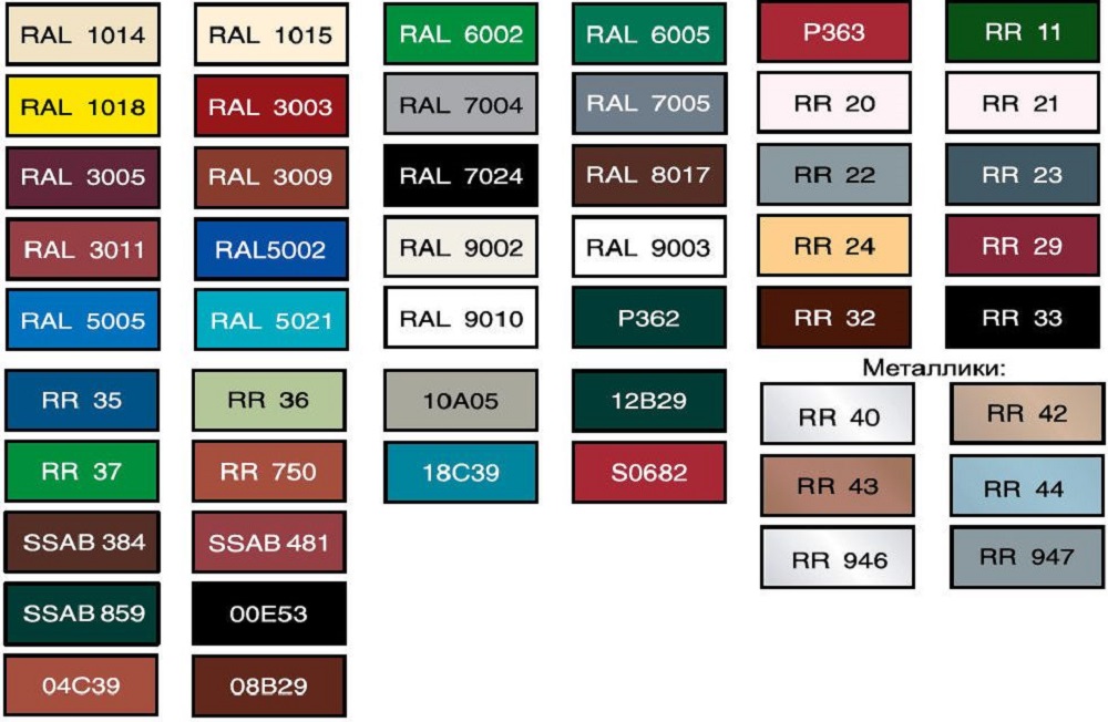 Le schéma de couleurs du métal Le schéma de couleurs du métal