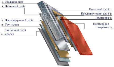 Structure matérielle Structure matérielle