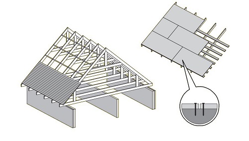 Pose de tuiles flexibles Pose de tuiles flexibles
