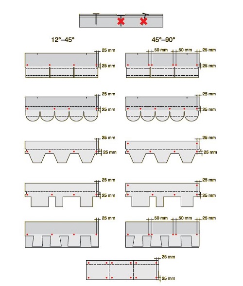 Types de tuiles molles Types de tuiles molles