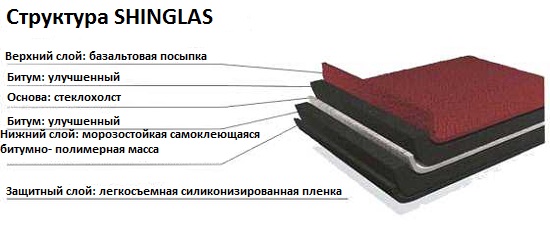 Structure de toit en Shinglas Structure de toit en Shinglas