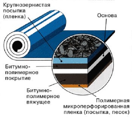Structure de toit en surface Structure de toit en surface