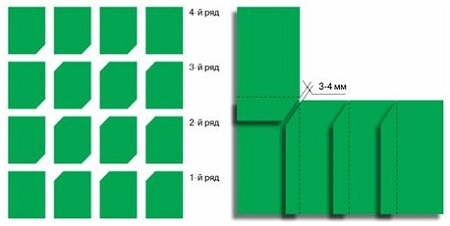 Installation de revêtement Installation de revêtement