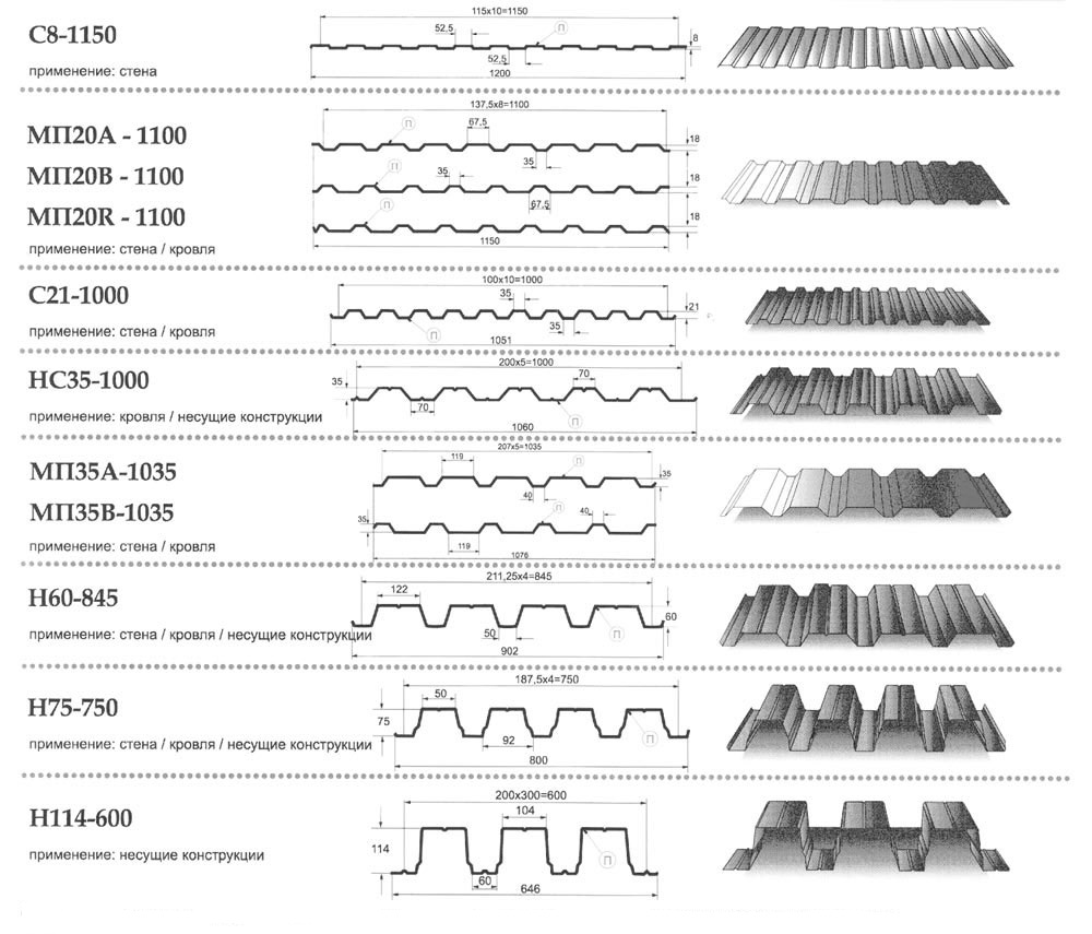 Feuilles profilées Feuilles profilées