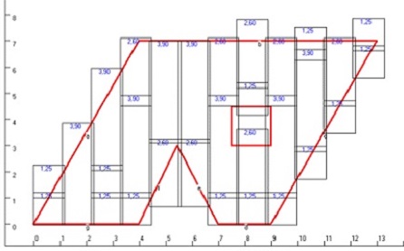 Calcul des tuiles métalliques Calcul des tuiles métalliques