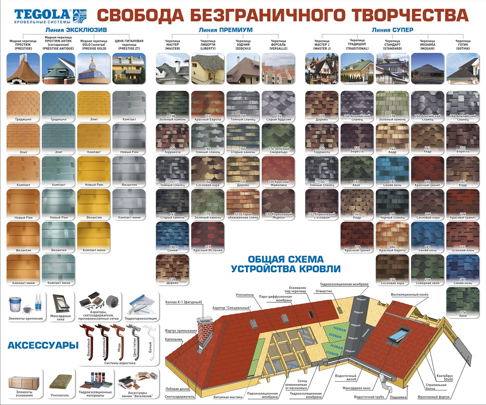 Types de couvertures de toiture Tegola Types de couvertures de toiture Tegola