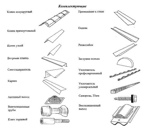 Accessoires pour montage sur toit Accessoires pour montage sur toit