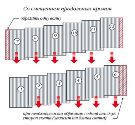 Ardoise de toit Ardoise de toit