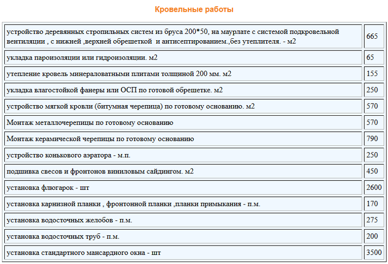 Exemple de tarification de toiture Exemple de tarification de toiture