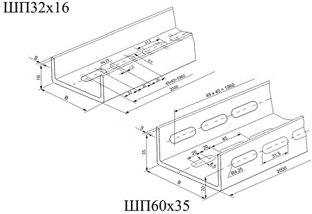 Canaux perforés Canaux perforés