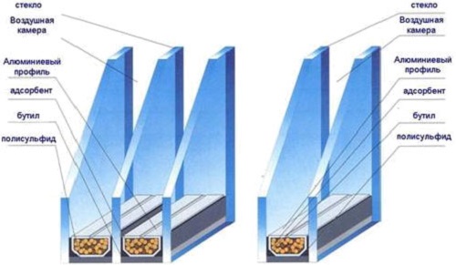 Structure de fenêtre à double vitrage Structure de fenêtre à double vitrage