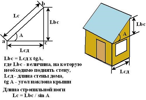 Exemple de calcul de l'angle d'inclinaison d'un toit en pente Exemple de calcul de l'angle d'inclinaison d'un toit en pente