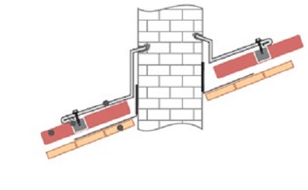 Fixation du métal autour des tuyaux Fixation du métal autour des tuyaux