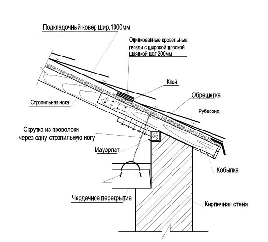 Éléments d'un toit en bois Éléments d'un toit en bois