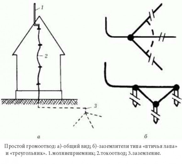 Dispositif de paratonnerre