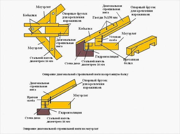 S'appuyant sur un chevron diagonal sur un Mauerlat