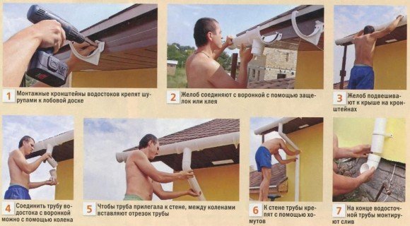 Processus d'installation