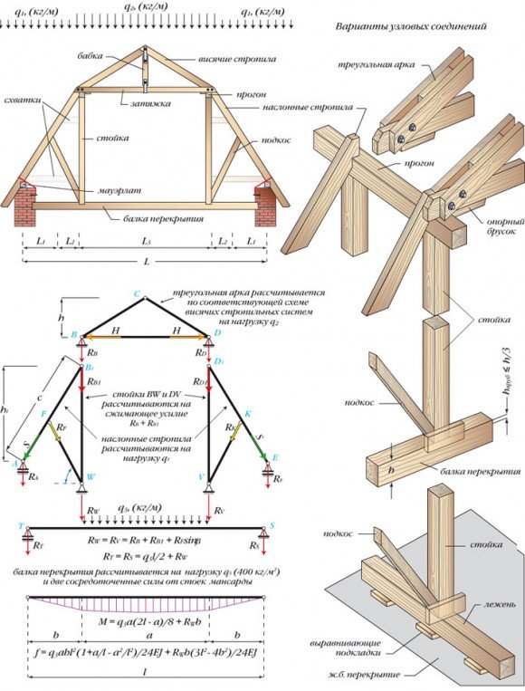 Calcul du système de chevrons d'un toit à pignon en pente