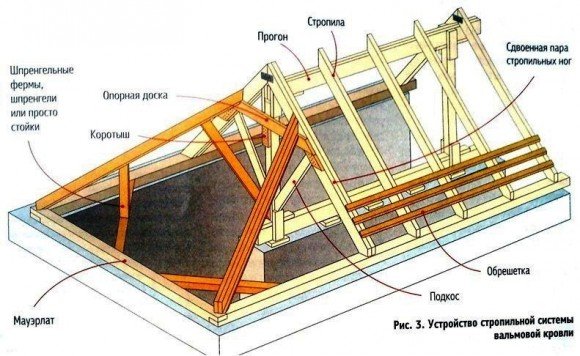 Schéma de la partie du toit à pignon Le dispositif du système de chevrons d'un toit à pignon