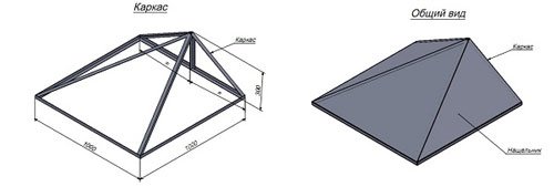 Pente de hanche triangulaire Pente de hanche triangulaire