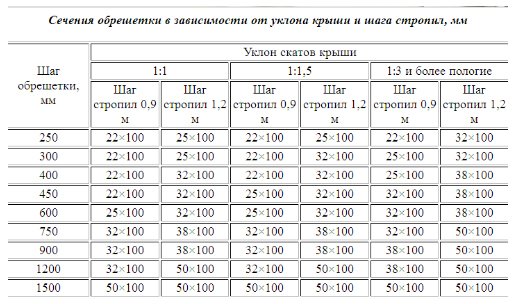 Calcul de caisse, tableau