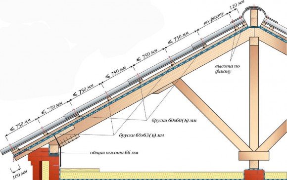 Plan de tournage en ardoise