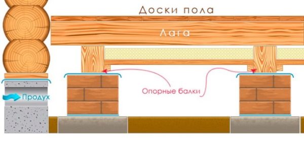 Quel matériau est le meilleur pour l'isolation des sols?
