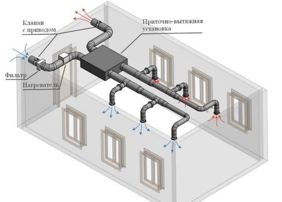 ventilation dans une maison privée