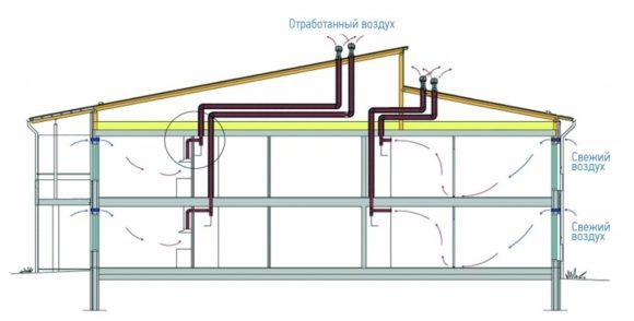 ventilation dans une maison privée